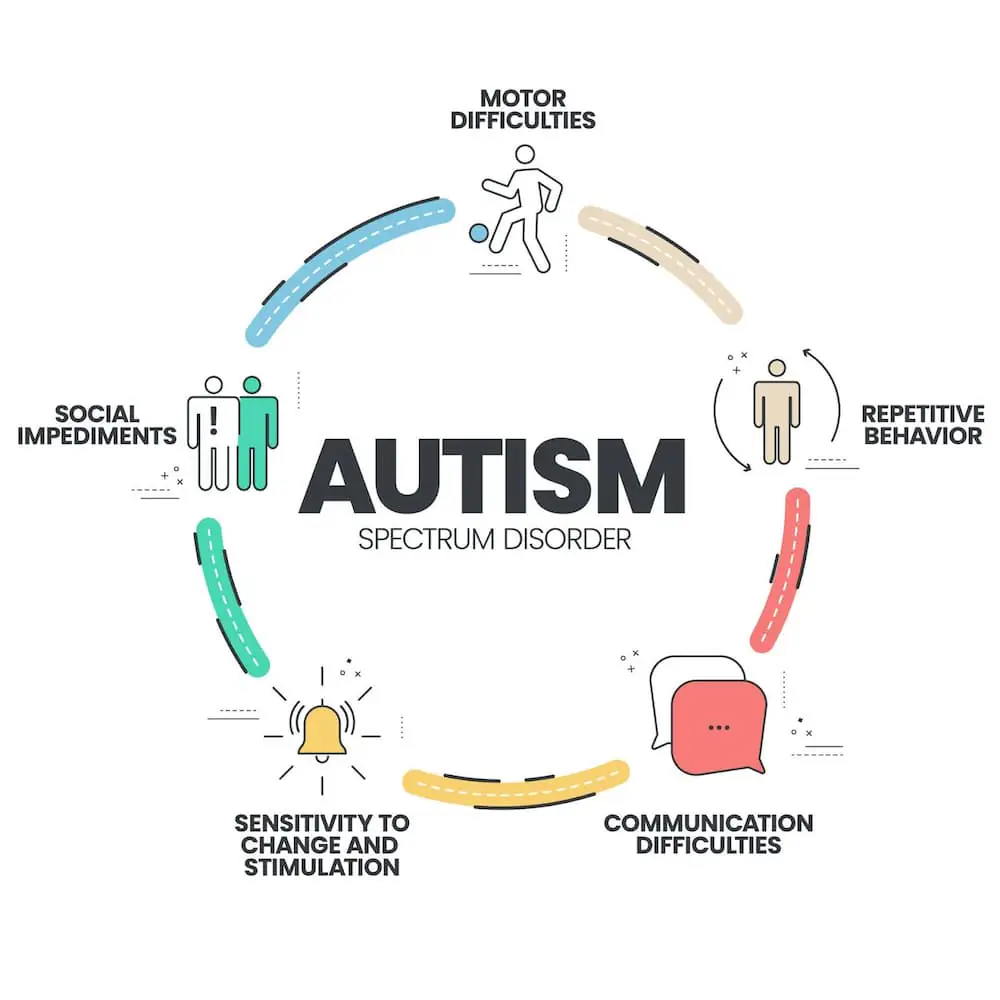 symptoms-autism-1