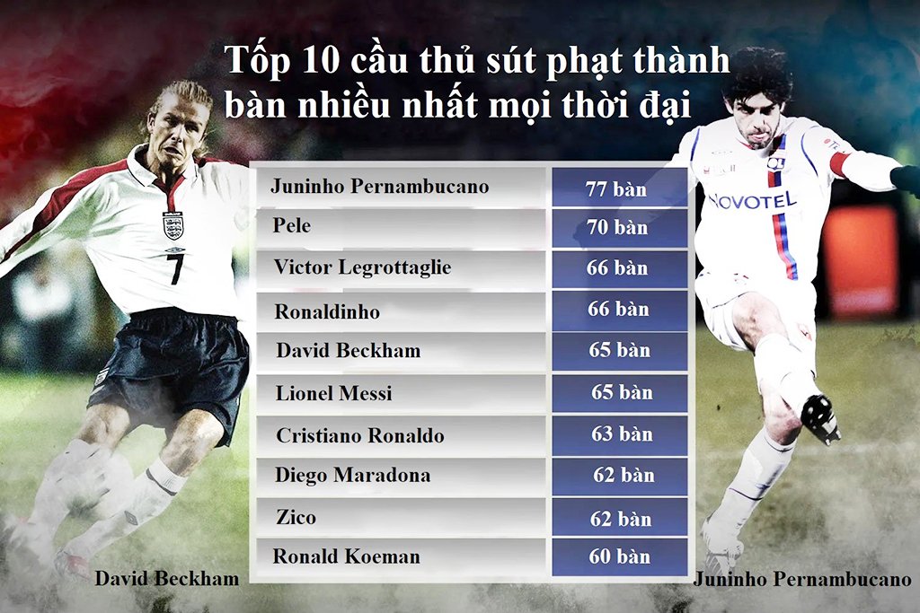 Sex Cha Con Điểm Sáng Đặc Biệt Trong Làng Túc Cầu Quốc Tế